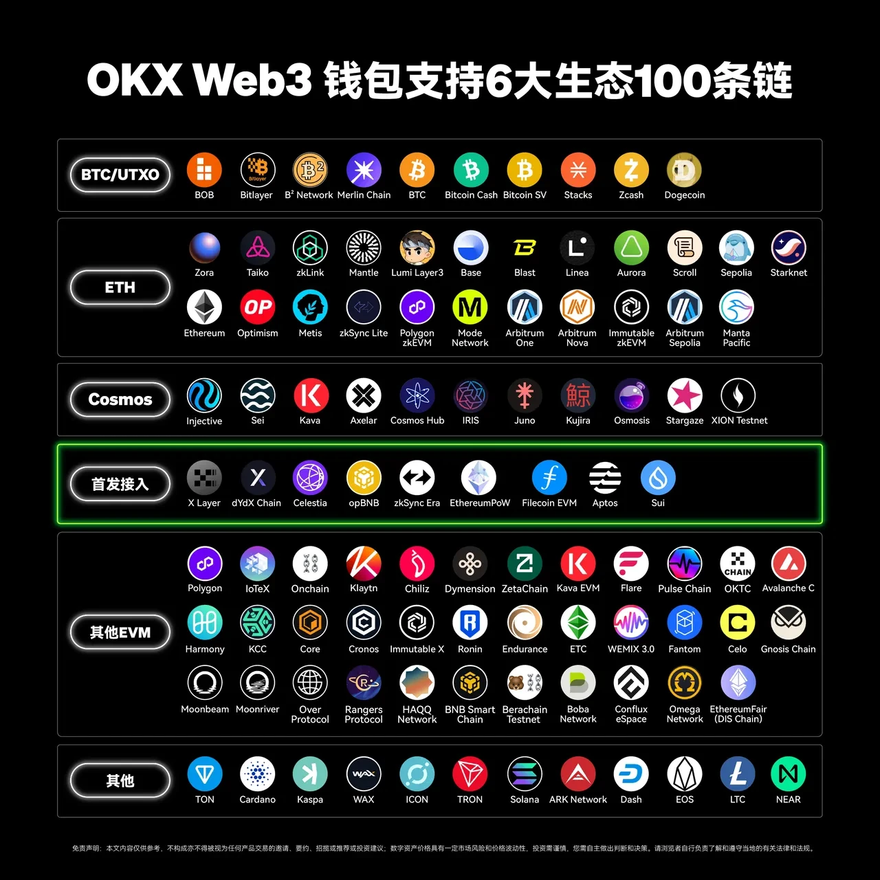 ok交易所app Web3钱包接入第100条链——TON，三步玩转TON链！